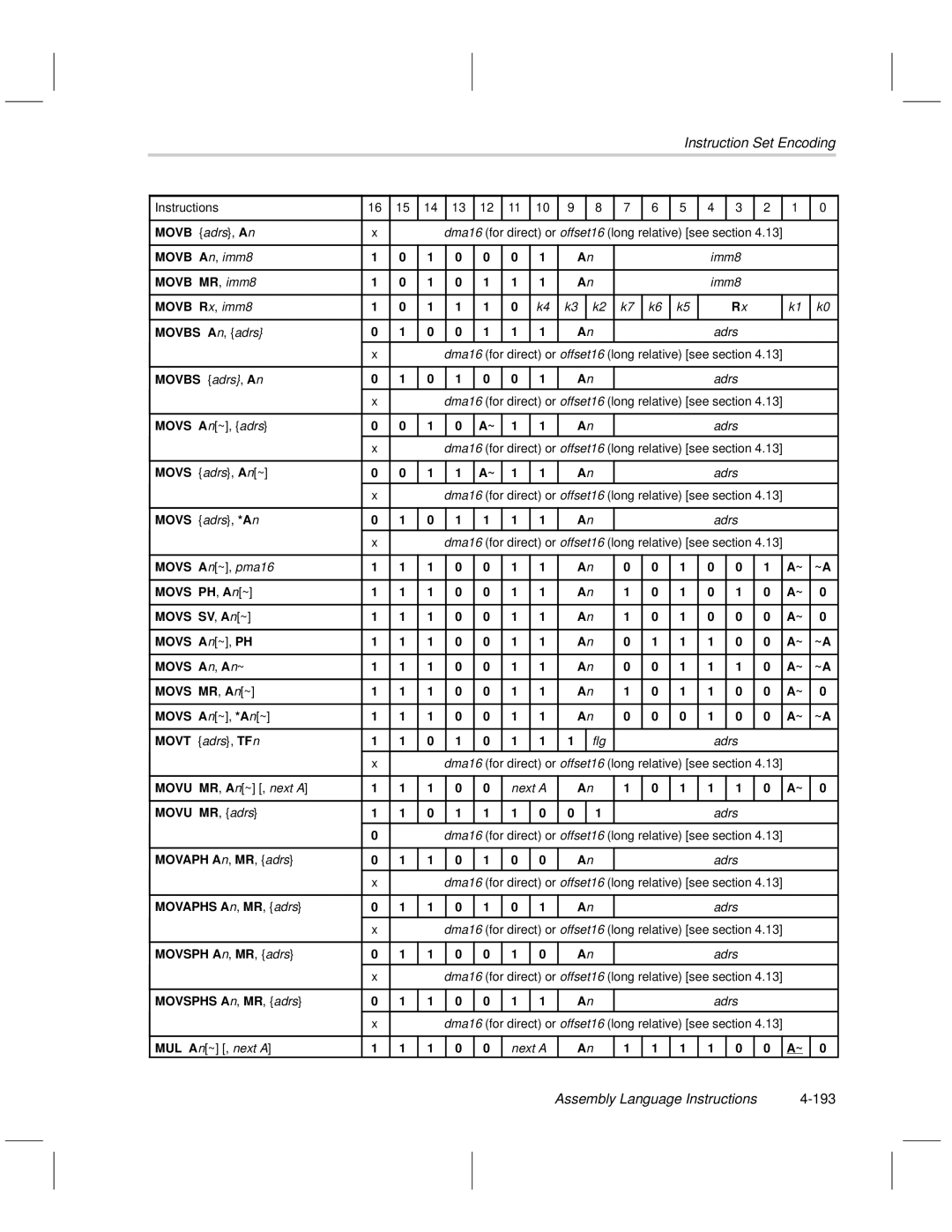Texas Instruments MSP50C6xx manual Assembly Language Instructions 193 