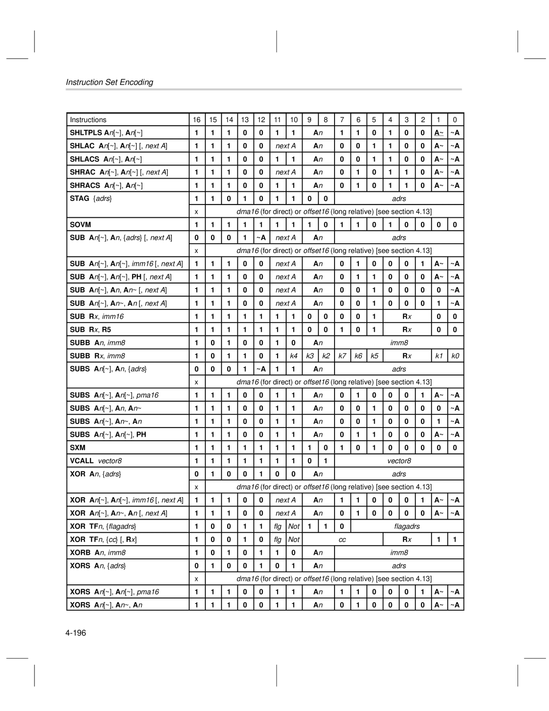 Texas Instruments MSP50C6xx manual 196 