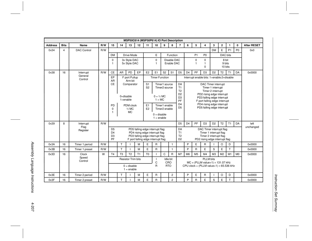 Texas Instruments MSP50C6xx manual MC = Pllm value+1 ⋅ 131.07 kHz 