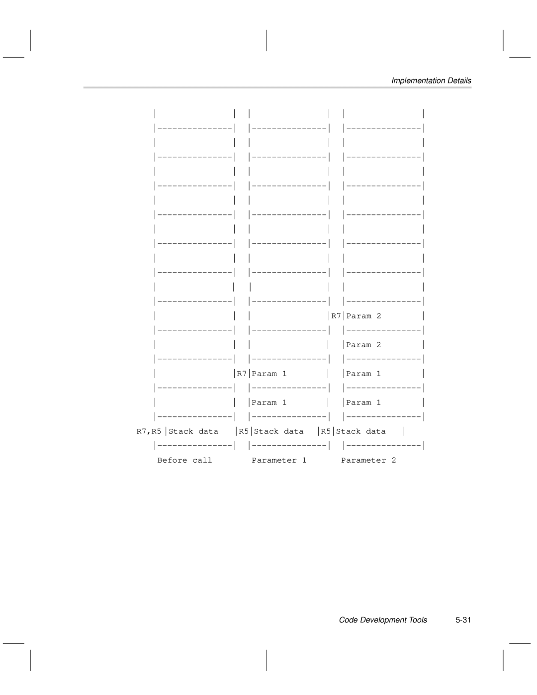 Texas Instruments MSP50C6xx manual R7Param 