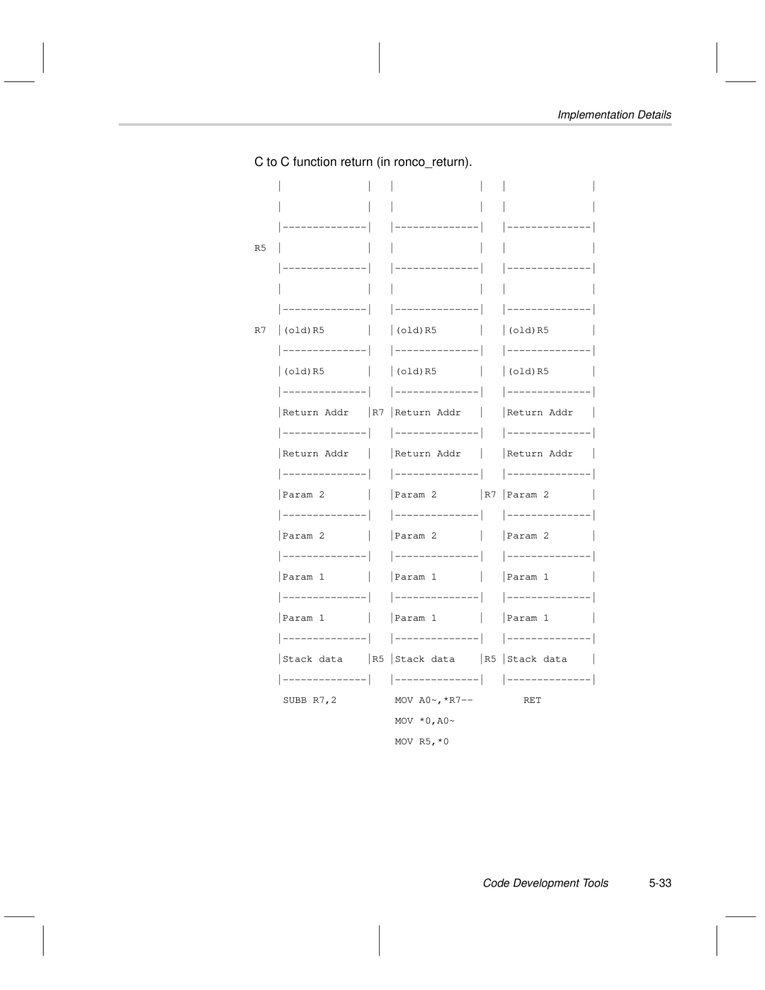 Texas Instruments MSP50C6xx manual To C function return in roncoreturn 