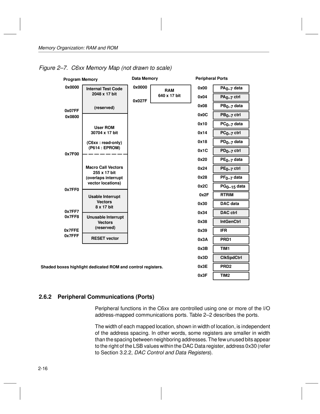 Texas Instruments MSP50C6xx manual C6xx Memory Map not drawn to scale, Peripheral Communications Ports 