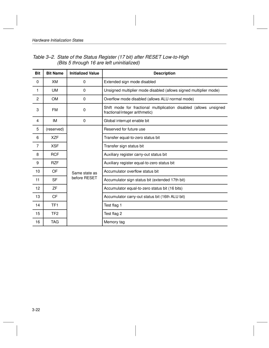 Texas Instruments MSP50C6xx manual Bit Bit Name Initialized Value Description 