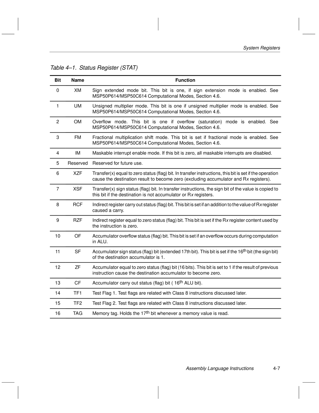 Texas Instruments MSP50C6xx manual Status Register Stat, Function 