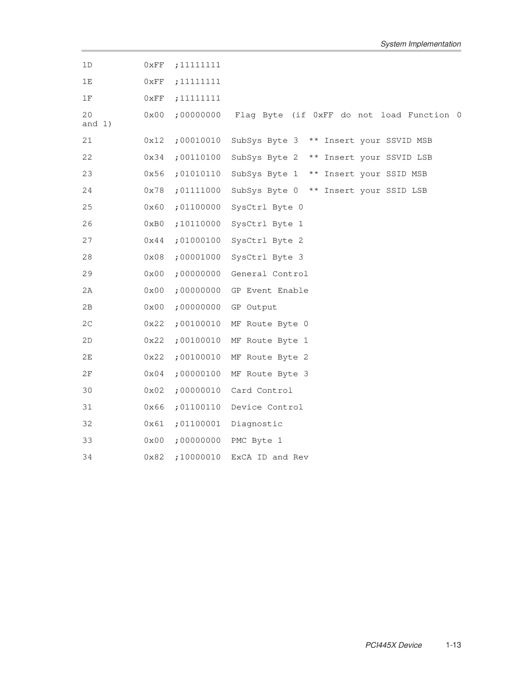 Texas Instruments PCI445X manual System Implementation 