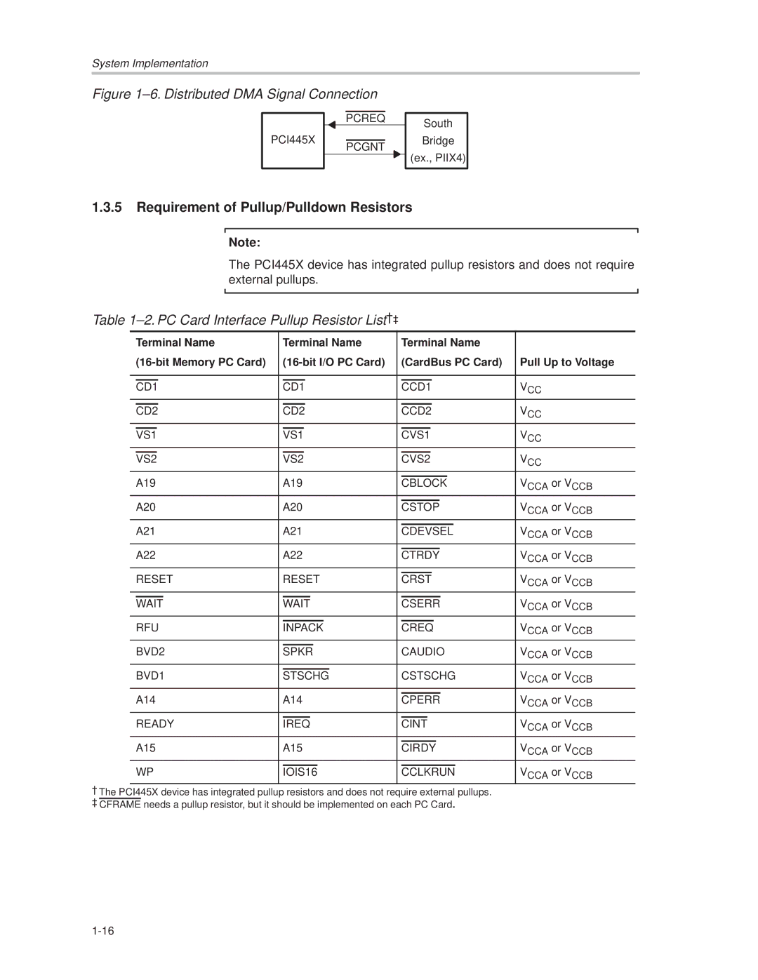 Texas Instruments PCI445X manual Requirement of Pullup/Pulldown Resistors, ±2. PC Card Interface Pullup Resistor List² ³ 