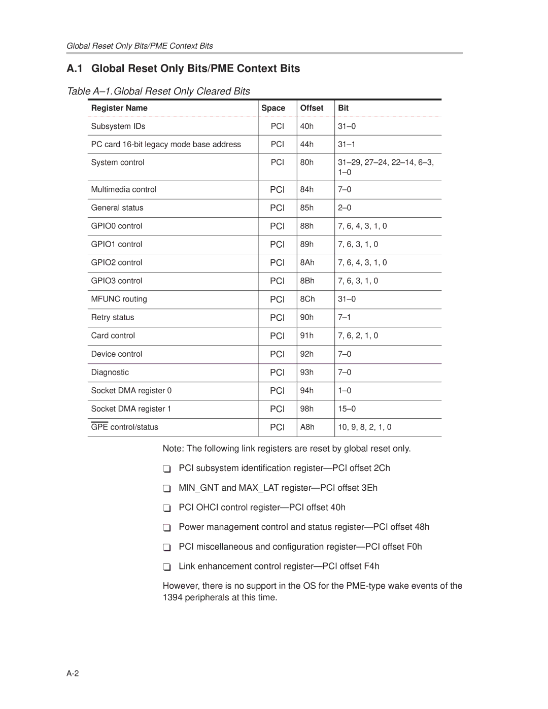 Texas Instruments PCI445X manual Global Reset Only Bits/PME Context Bits, Table A±1.Global Reset Only Cleared Bits 