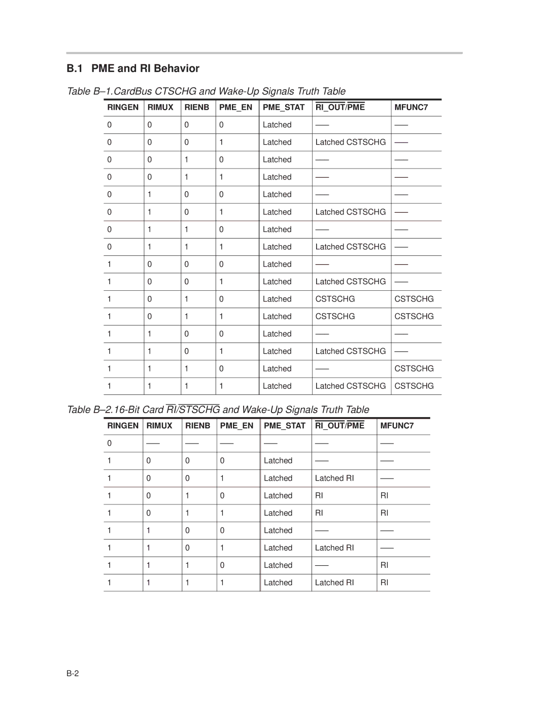 Texas Instruments PCI445X manual PME and RI Behavior, Table B±1.CardBus Ctschg and Wake-Up Signals Truth Table 