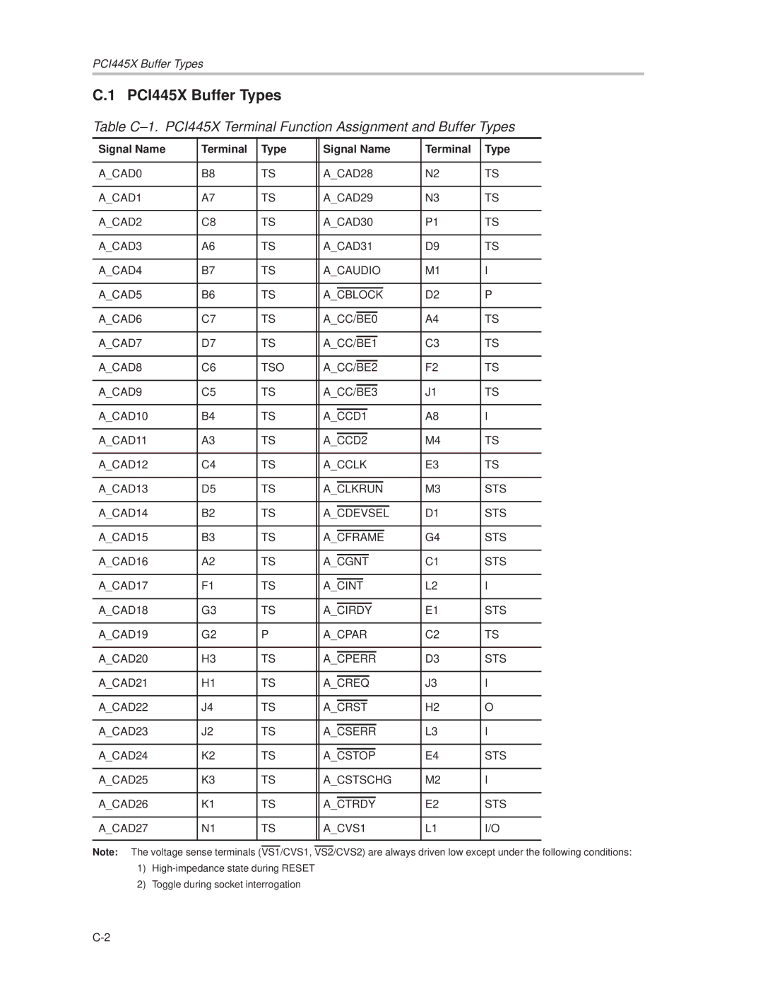 Texas Instruments manual PCI445X Buffer Types, Signal Name Terminal Type 