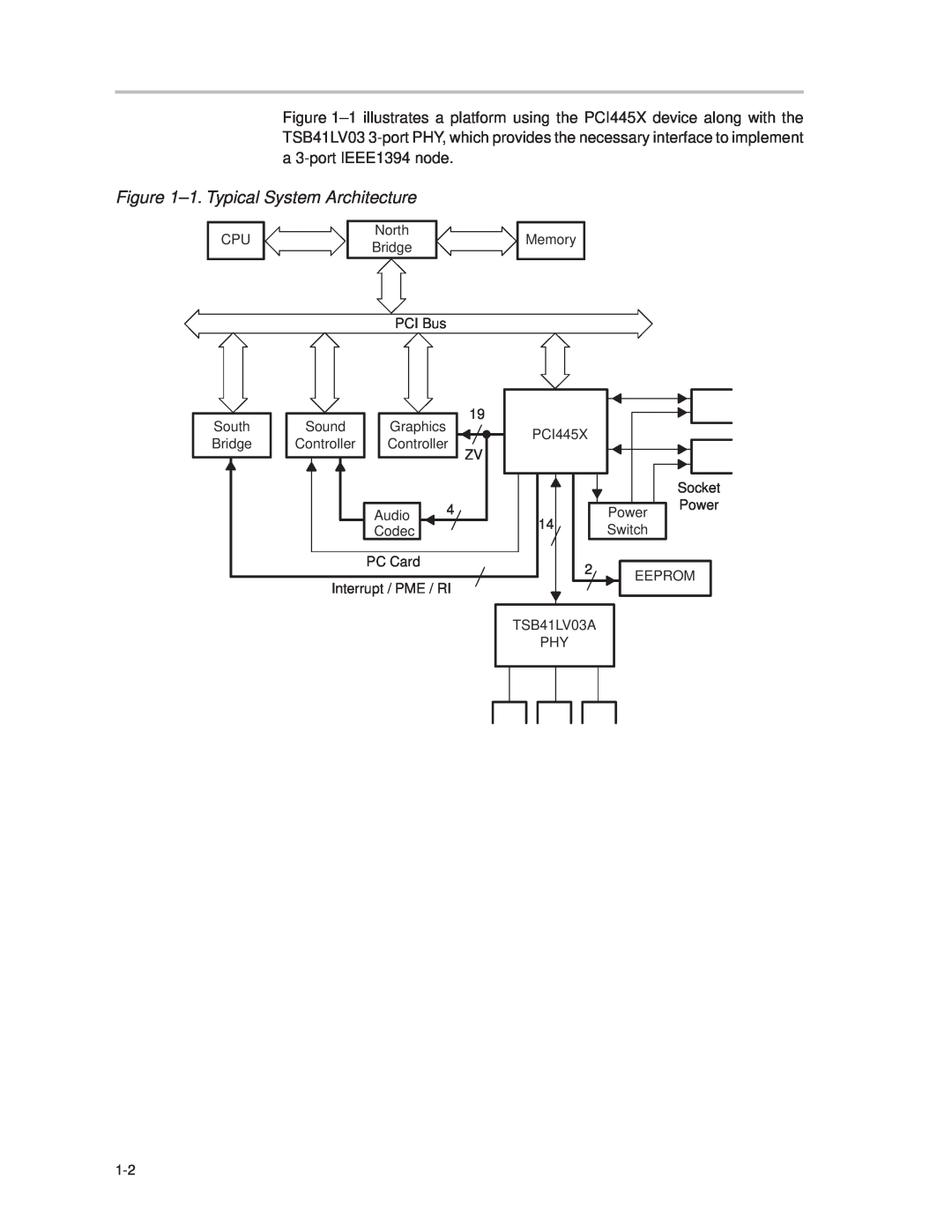 Texas Instruments PCI445X manual ±1. Typical System Architecture 