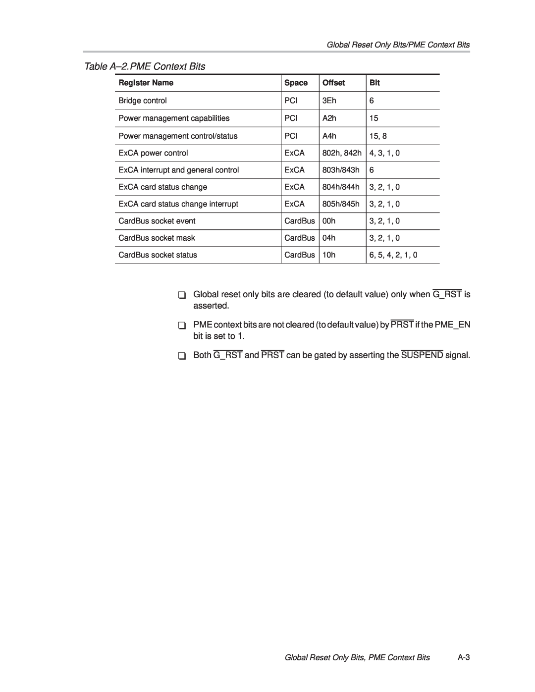 Texas Instruments PCI445X manual Table A±2.PME Context Bits 