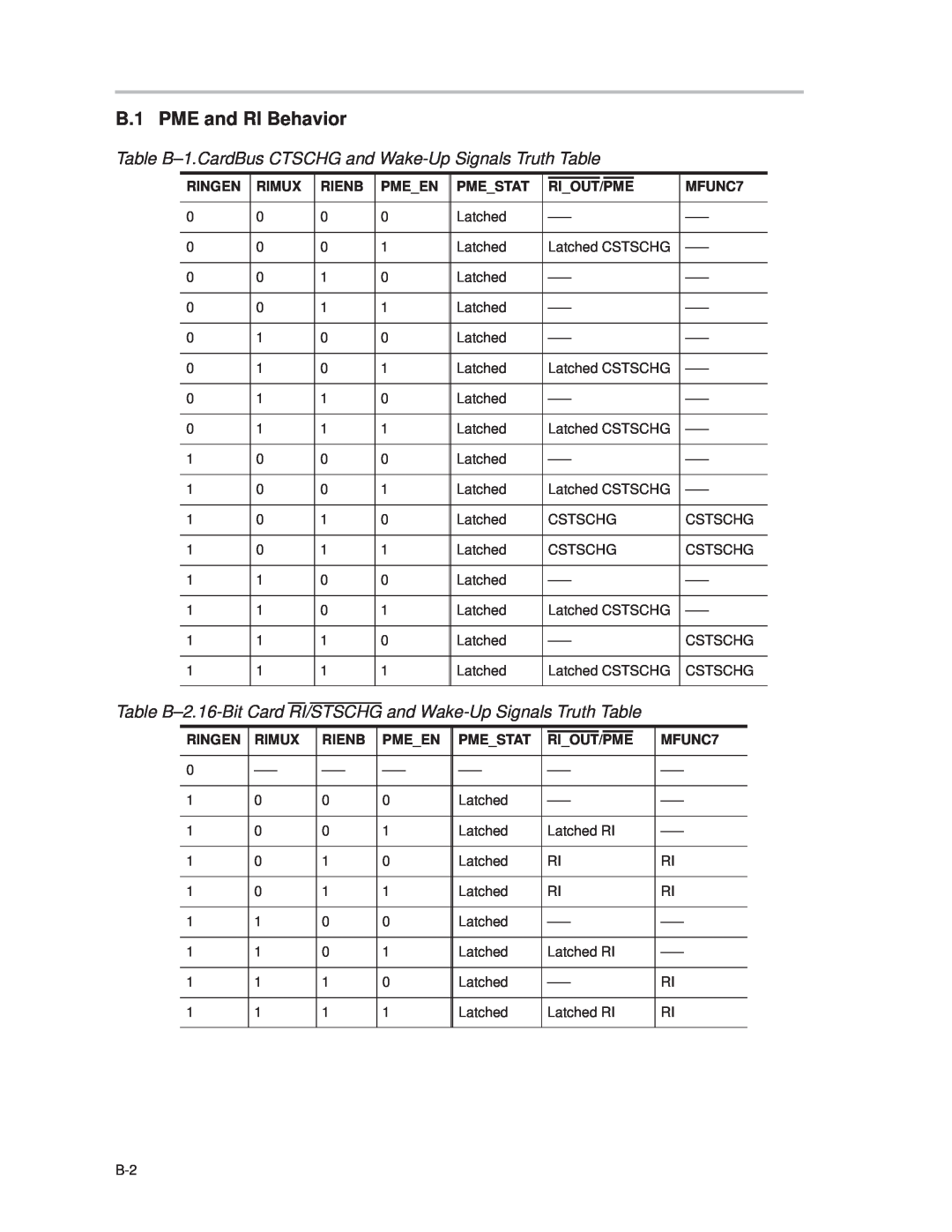 Texas Instruments PCI445X manual B.1 PME and RI Behavior, Table B±1.CardBus CTSCHG and Wake-Up Signals Truth Table 