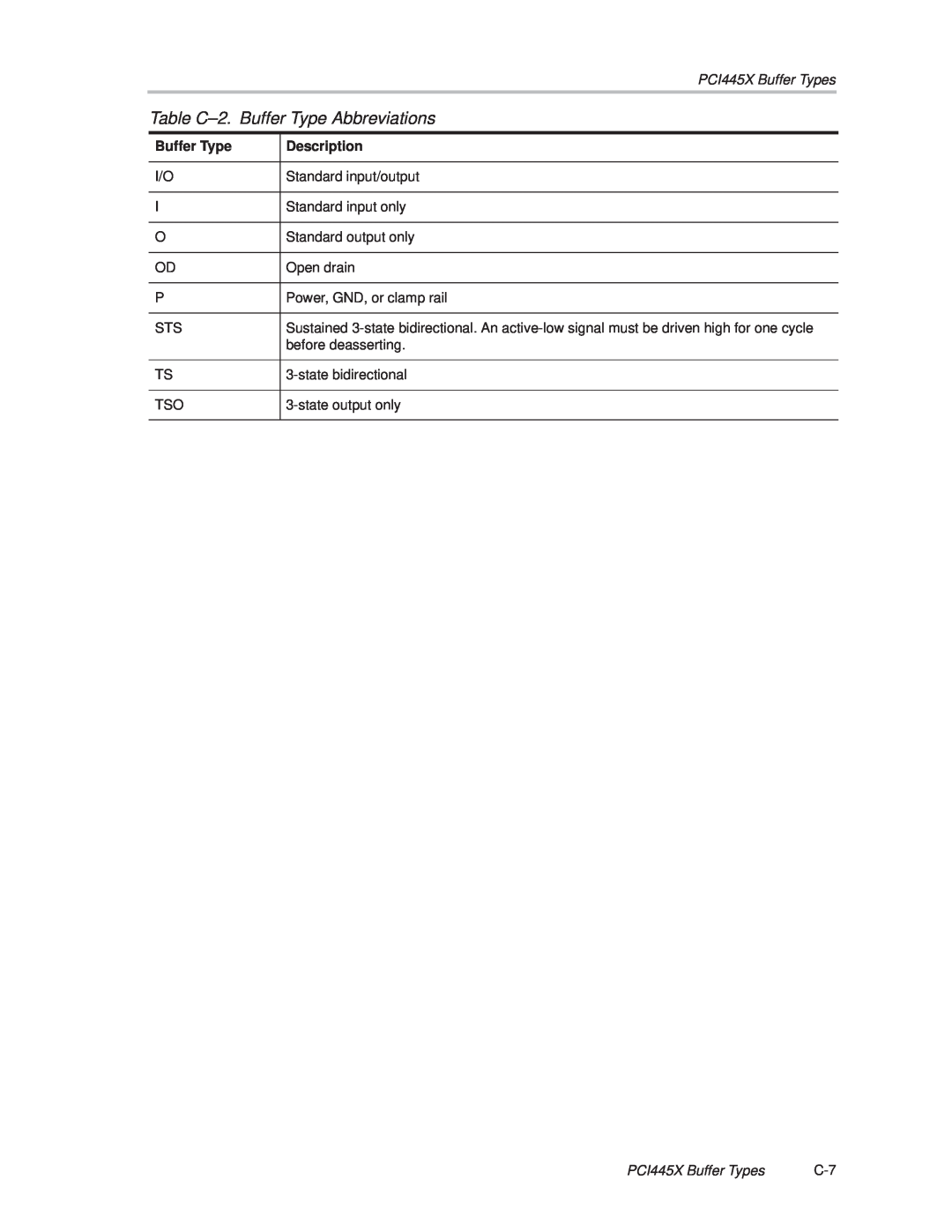 Texas Instruments manual Table C±2. Buffer Type Abbreviations, PCI445X Buffer Types, Description 