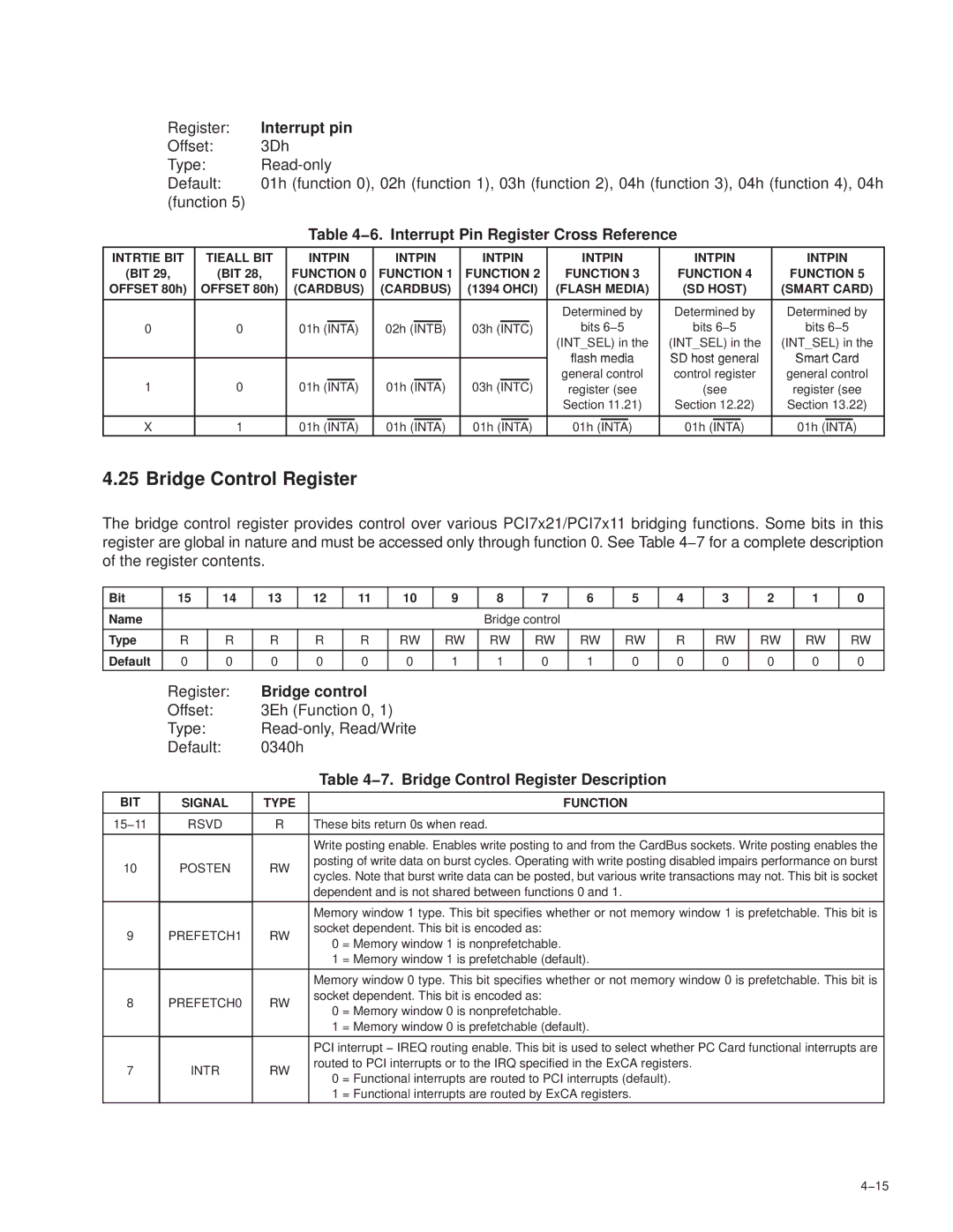 Texas Instruments PCI7611, PCI7411 manual Bridge Control Register, Interrupt pin, 6. Interrupt Pin Register Cross Reference 