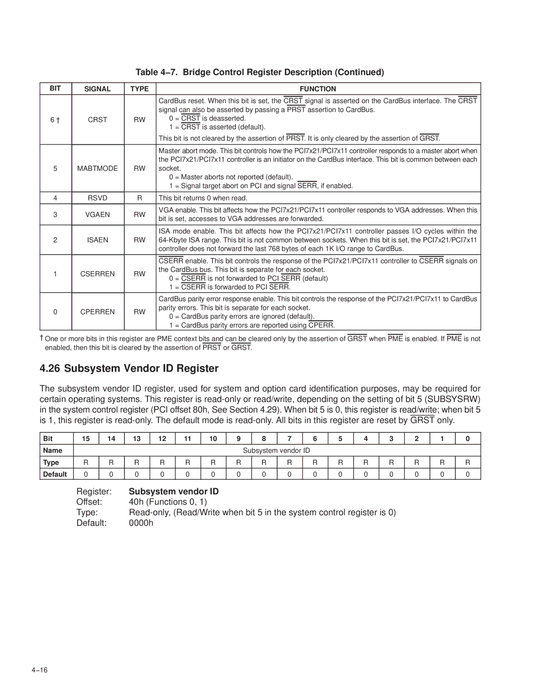 Texas Instruments PCI7621, PCI7411, PCI7611, PCI7421 manual Subsystem Vendor ID Register, Subsystem vendor ID 