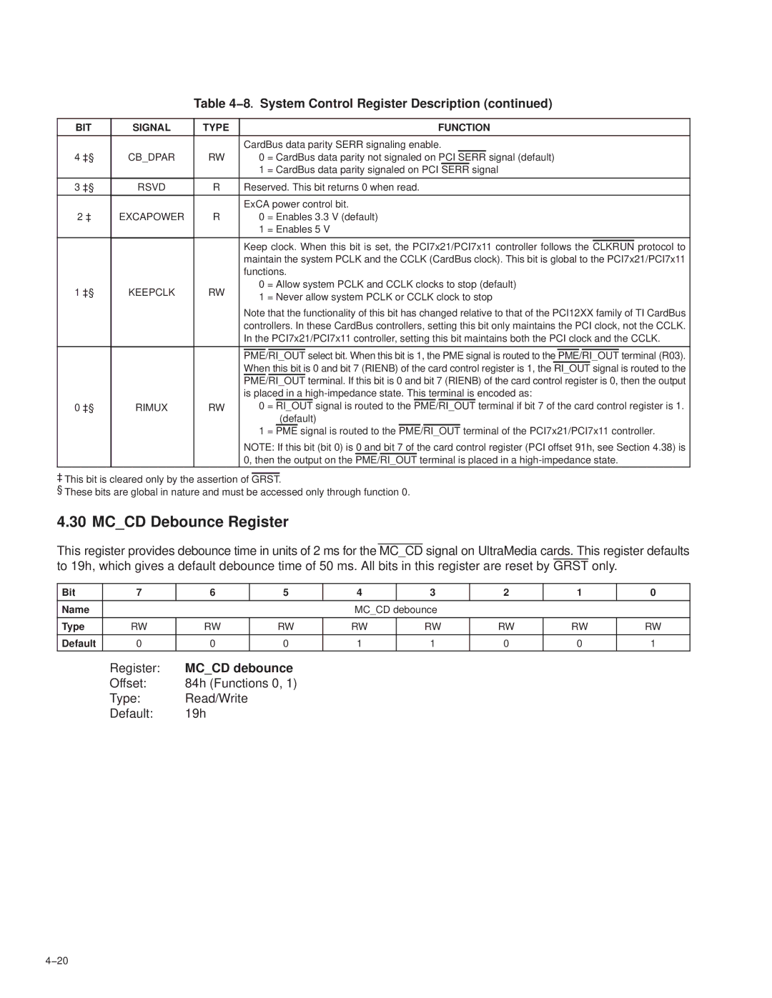 Texas Instruments PCI7621, PCI7411, PCI7611, PCI7421 manual Mccd Debounce Register, Register Mccd debounce 