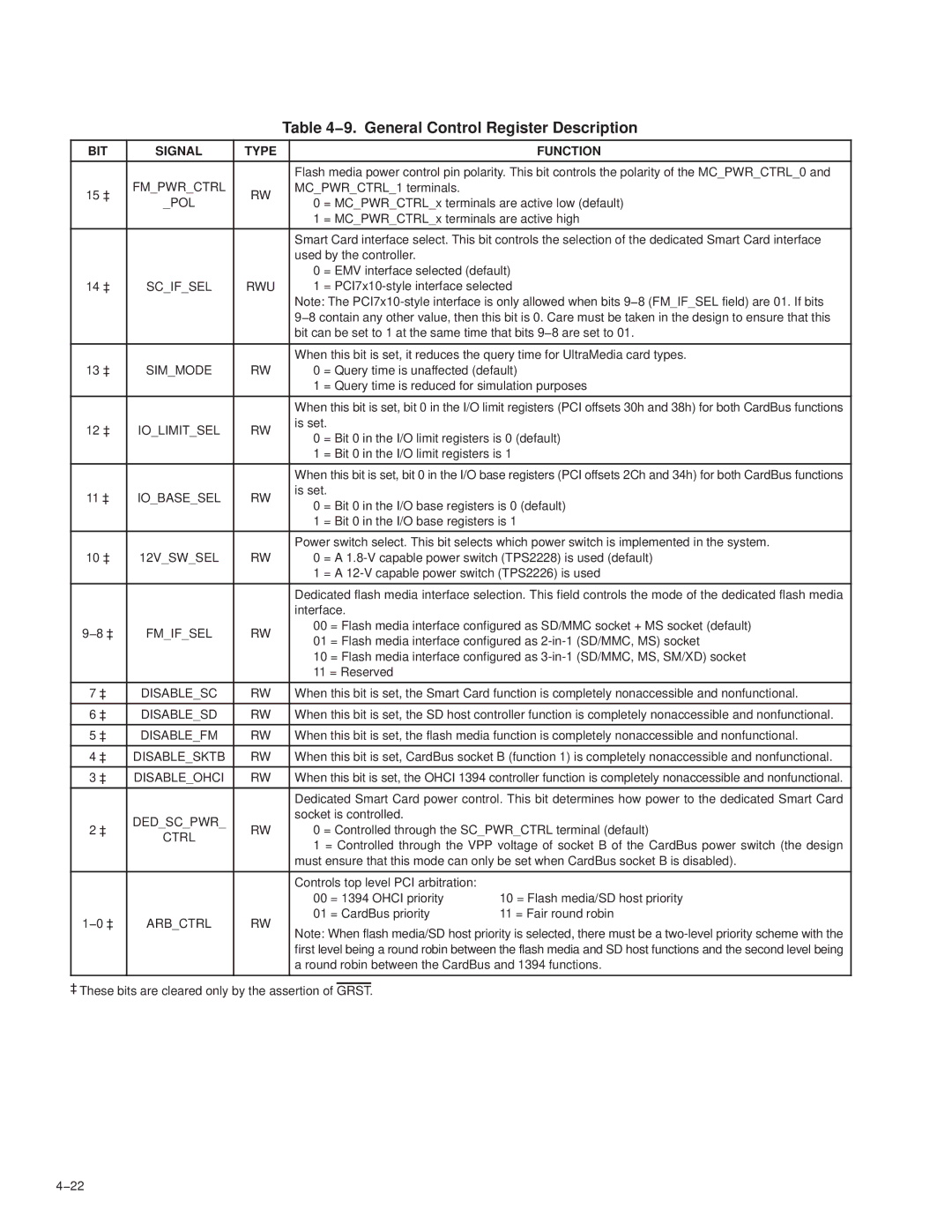 Texas Instruments PCI7411, PCI7611, PCI7621, PCI7421 manual 9. General Control Register Description 