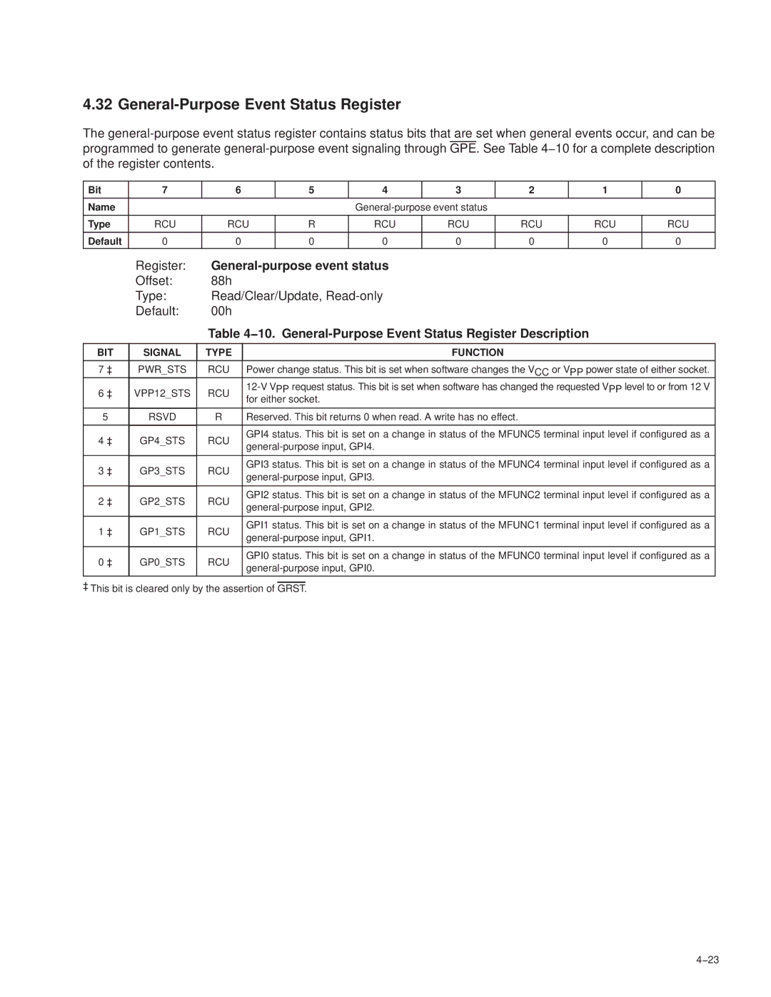 Texas Instruments PCI7611, PCI7411, PCI7621, PCI7421 General-Purpose Event Status Register, General-purpose event status 