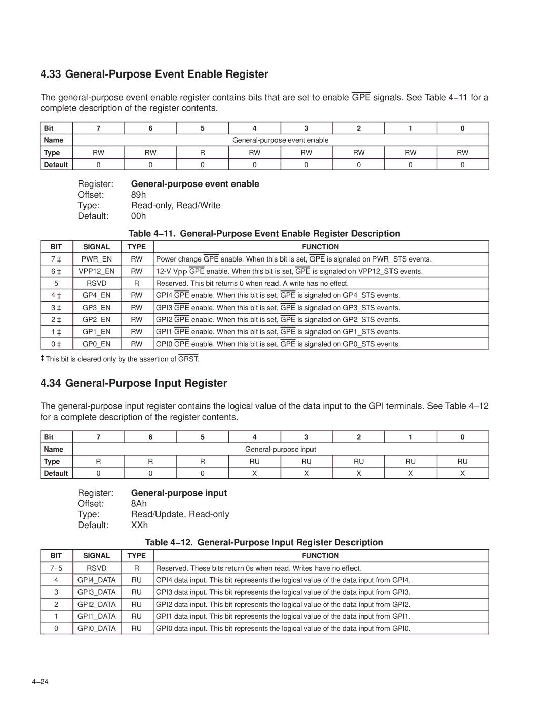 Texas Instruments PCI7621, PCI7411, PCI7611, PCI7421 General-Purpose Event Enable Register, General-Purpose Input Register 