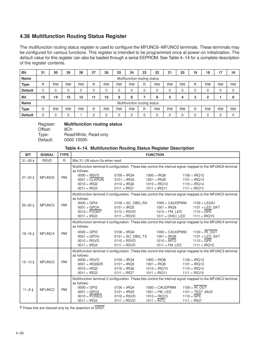 Texas Instruments PCI7411, PCI7611, PCI7621, PCI7421 Multifunction Routing Status Register, Multifunction routing status 