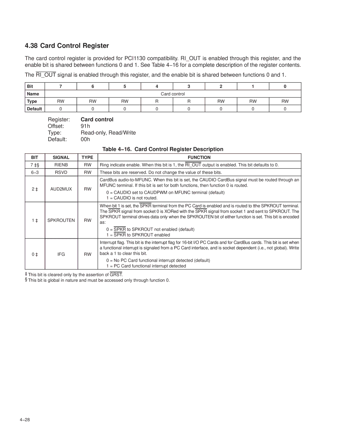 Texas Instruments PCI7621, PCI7411, PCI7611, PCI7421 manual Card control, 16. Card Control Register Description 