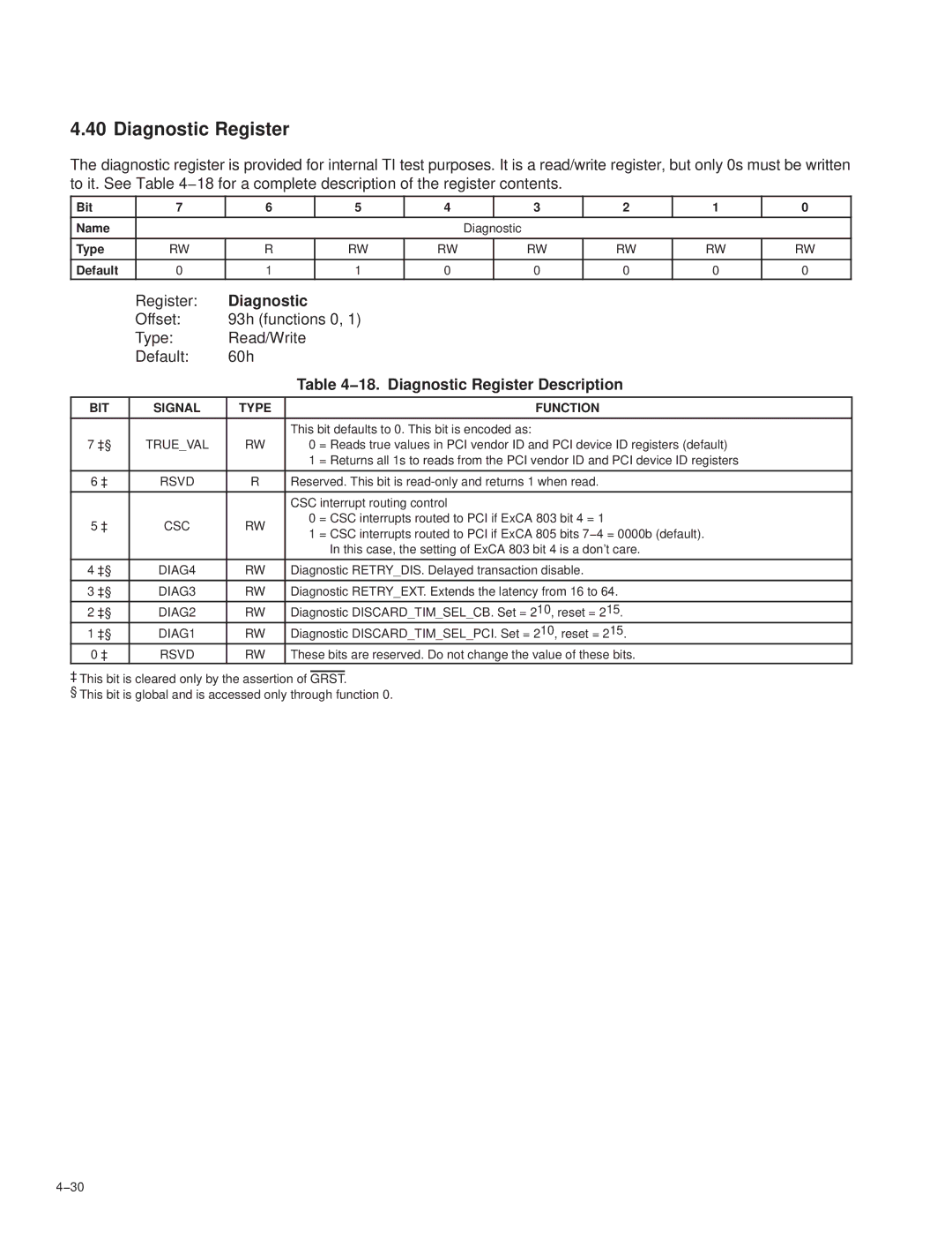 Texas Instruments PCI7411, PCI7611, PCI7621, PCI7421 manual 18. Diagnostic Register Description 