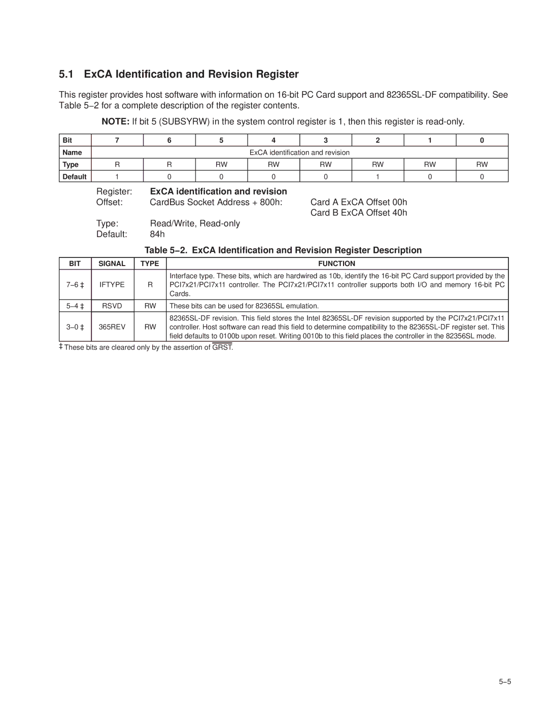 Texas Instruments PCI7611, PCI7411 ExCA Identification and Revision Register, ExCA identification and revision, Iftype 