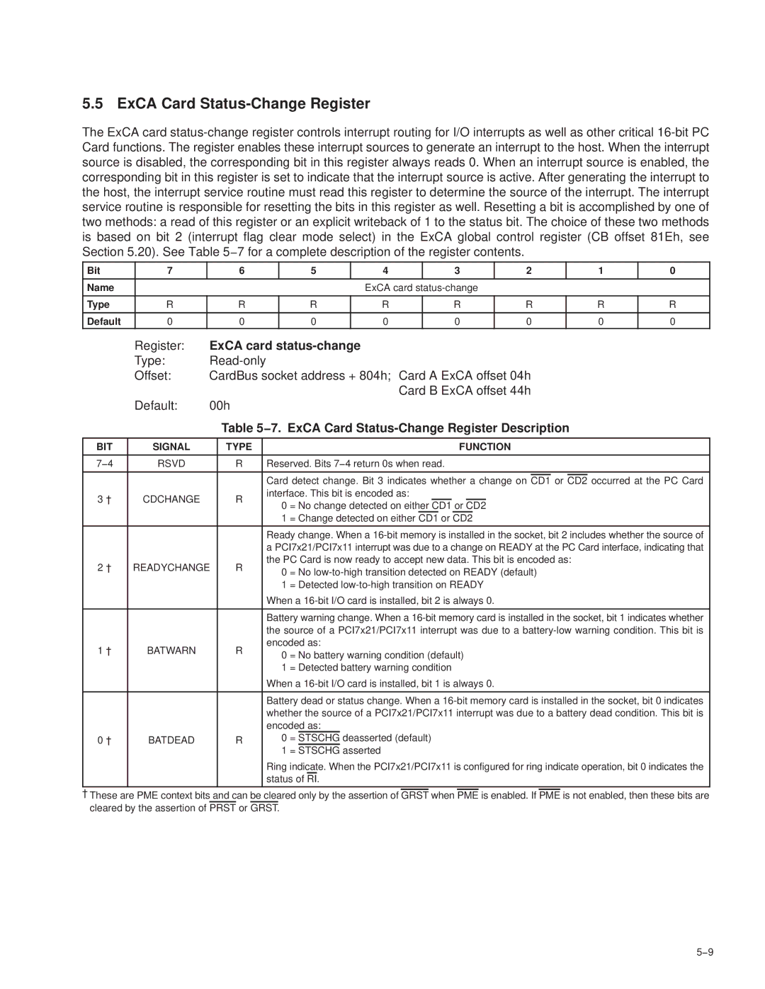 Texas Instruments PCI7611, PCI7411, PCI7621, PCI7421 manual ExCA Card Status-Change Register, ExCA card status-change 