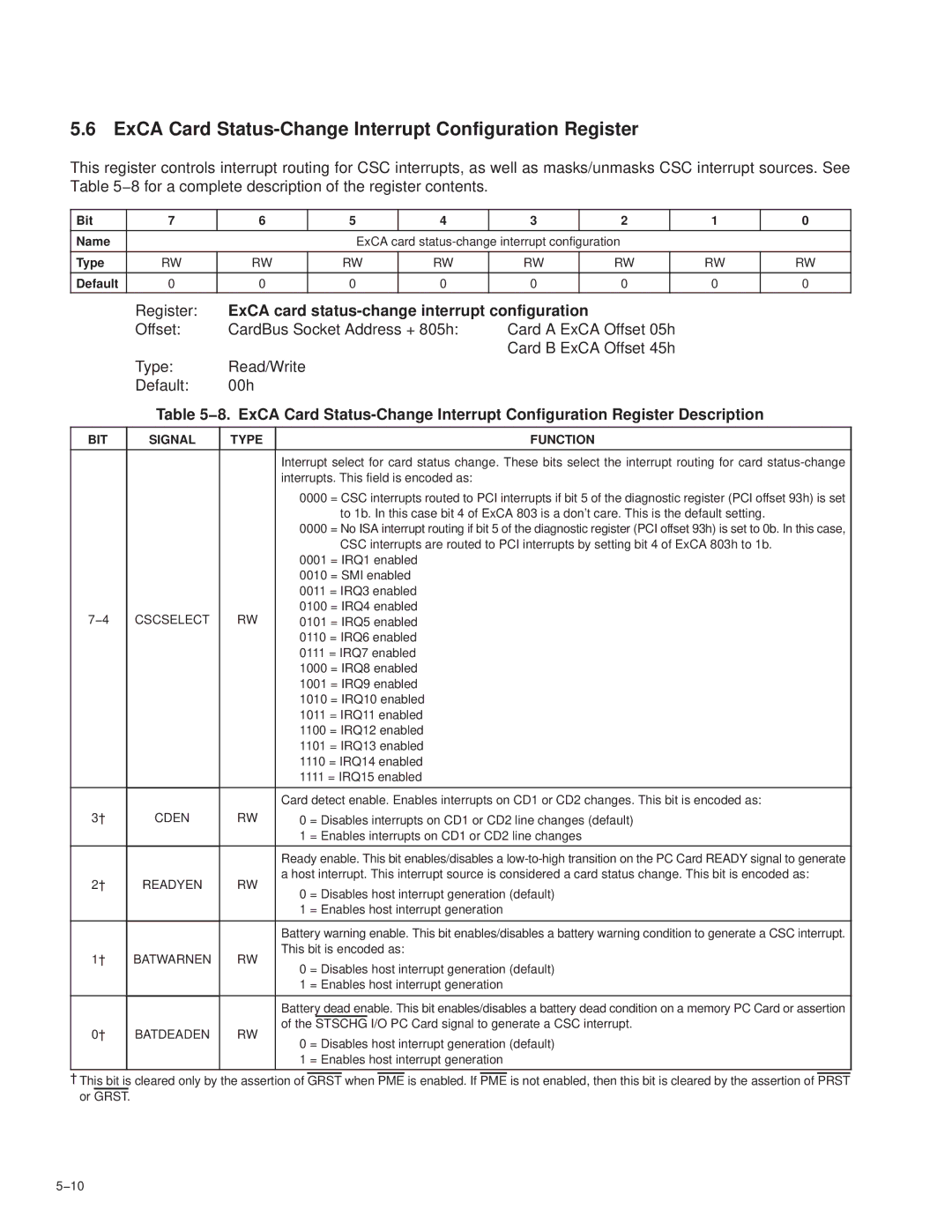 Texas Instruments PCI7621, PCI7411, PCI7611, PCI7421 manual ExCA Card Status-Change Interrupt Configuration Register 