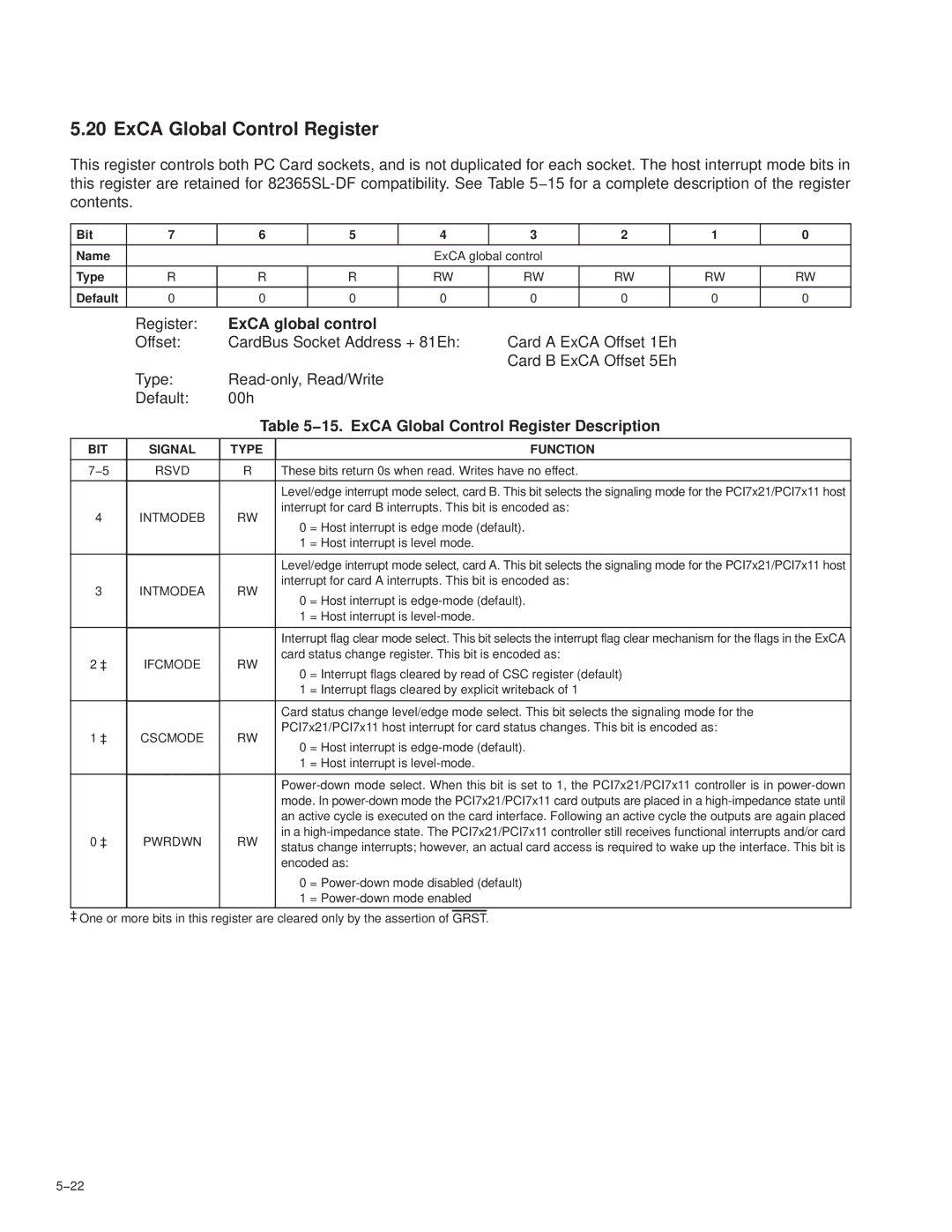 Texas Instruments PCI7621, PCI7411, PCI7611, PCI7421 ExCA global control, 15. ExCA Global Control Register Description 