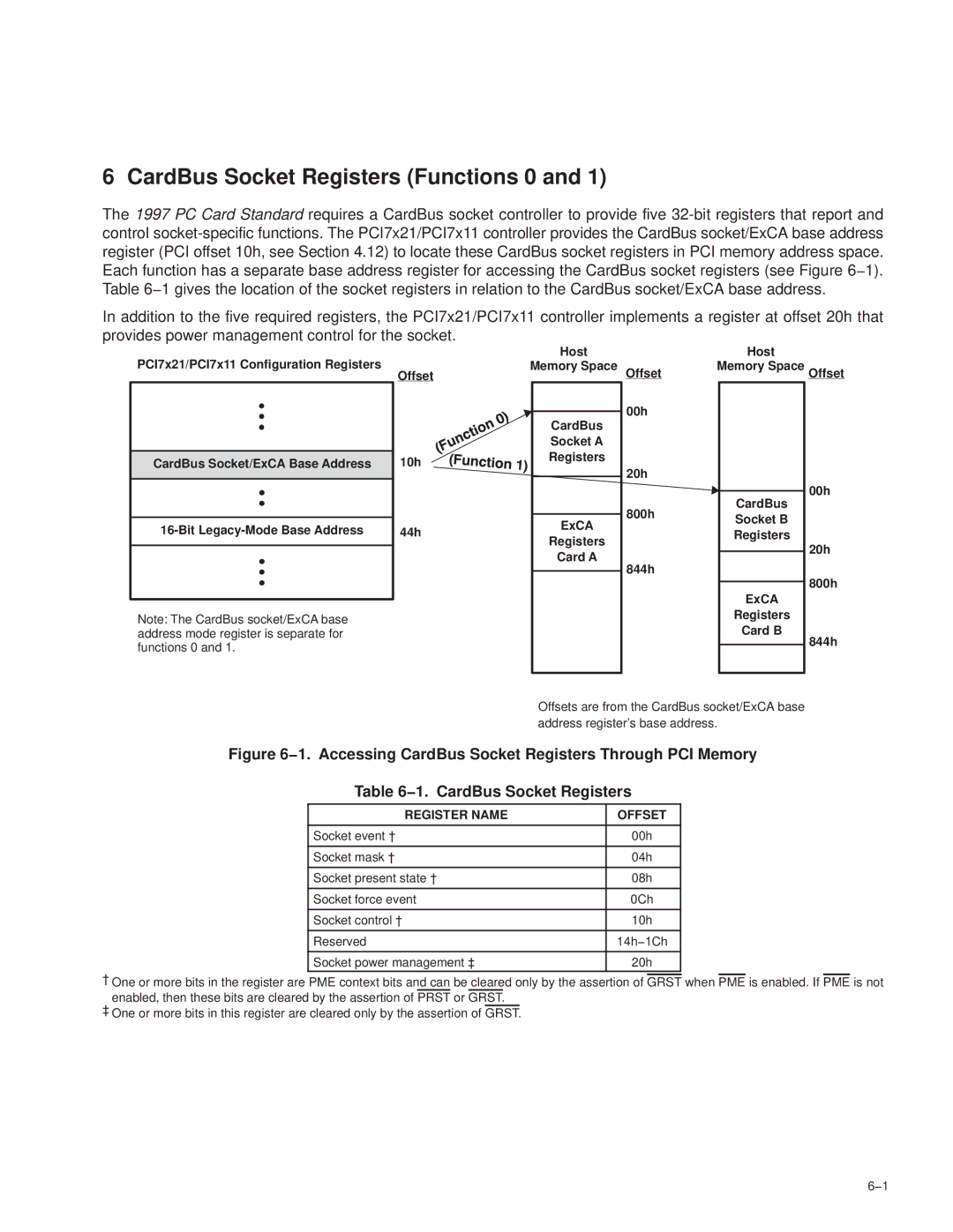 Texas Instruments PCI7611, PCI7411, PCI7621, PCI7421 manual CardBus Socket Registers Functions 0 