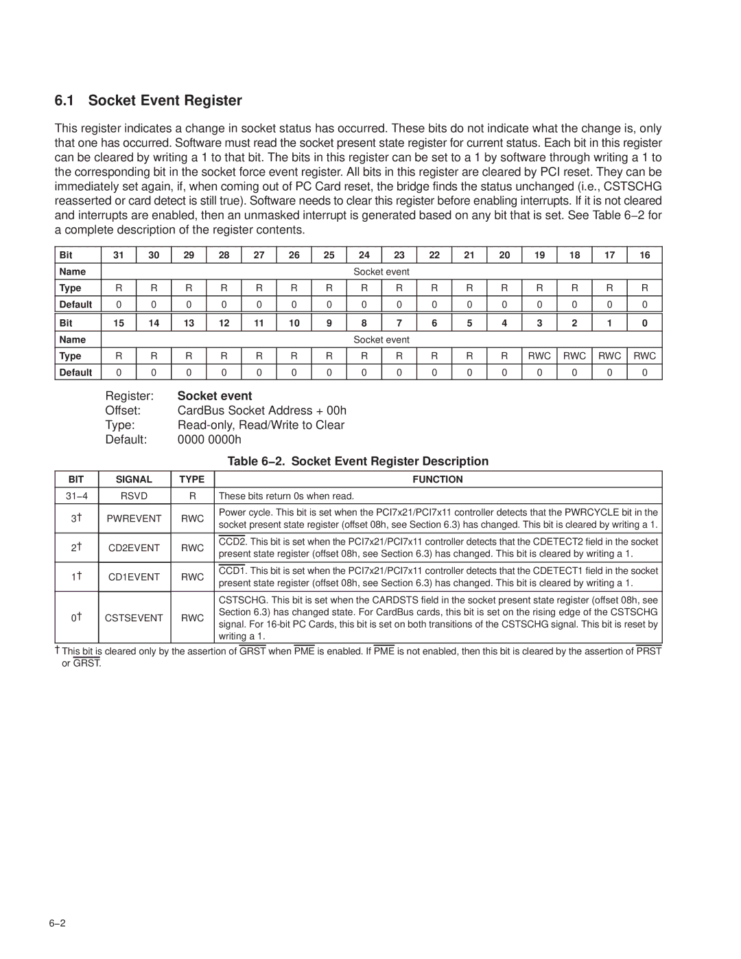 Texas Instruments PCI7621, PCI7411, PCI7611, PCI7421 manual Socket event, 2. Socket Event Register Description 