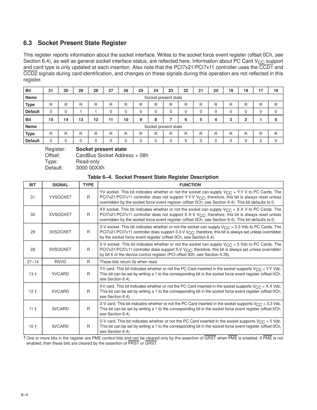 Texas Instruments PCI7411, PCI7611, PCI7621, PCI7421 manual Socket Present State Register, Socket present state 