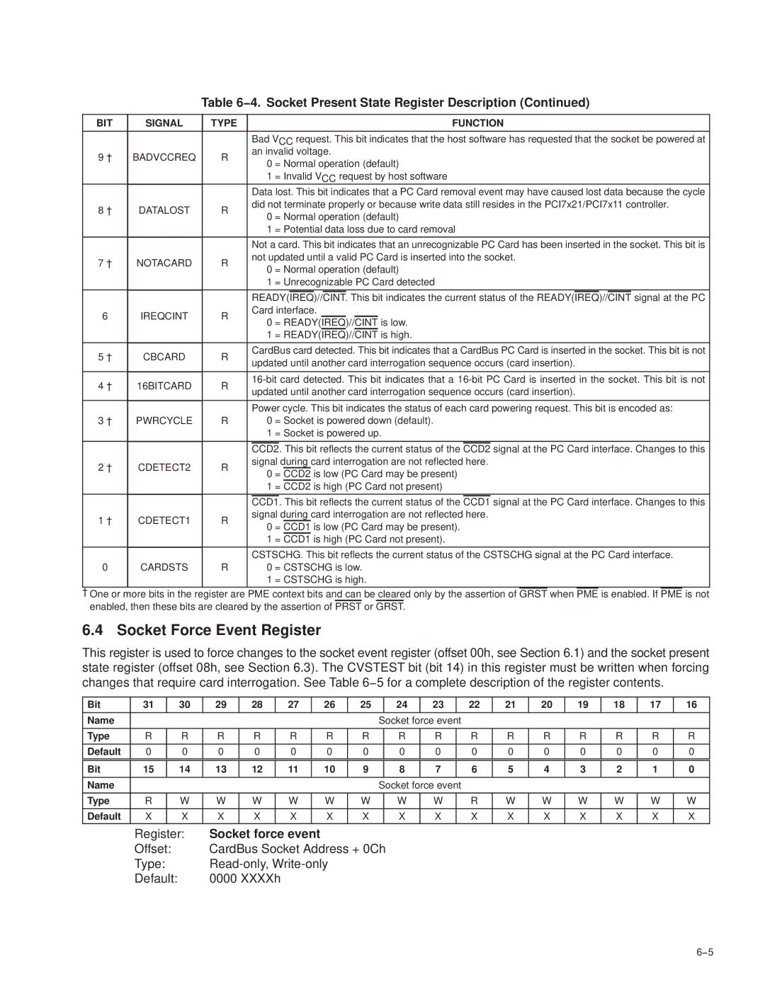 Texas Instruments PCI7611, PCI7411, PCI7621, PCI7421 manual Socket Force Event Register, Socket force event 