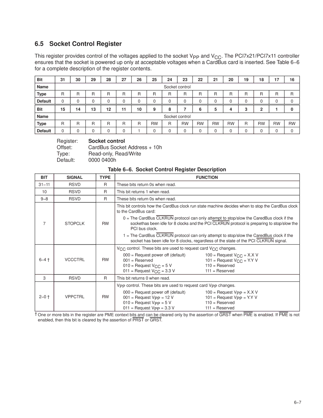 Texas Instruments PCI7421, PCI7411, PCI7611, PCI7621 manual Socket control, 6. Socket Control Register Description 