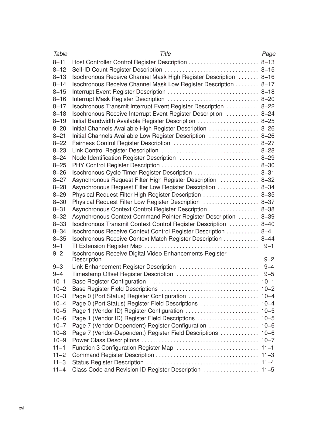 Texas Instruments PCI7411, PCI7611, PCI7621, PCI7421 manual Xvi 