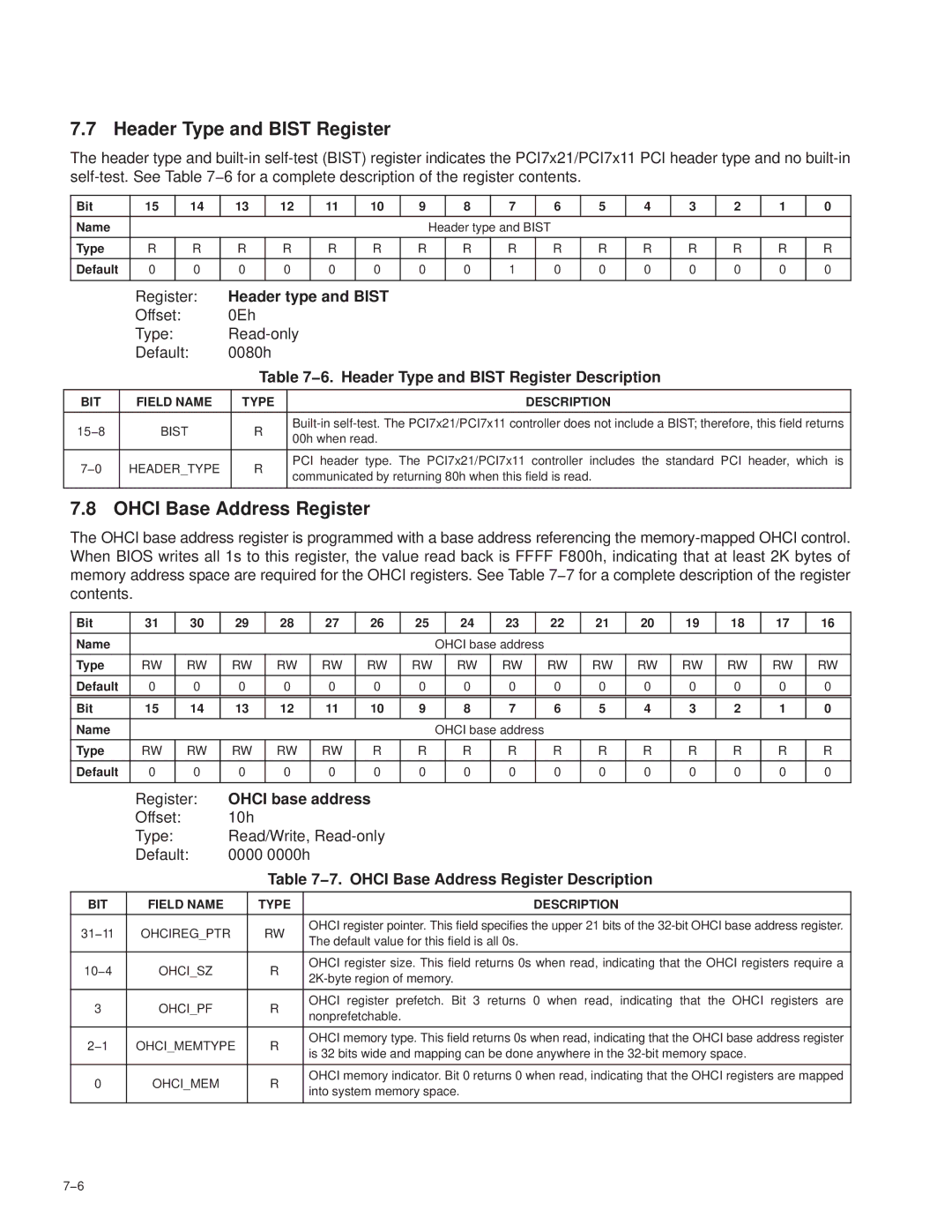 Texas Instruments PCI7621, PCI7411, PCI7611, PCI7421 manual Header Type and Bist Register, Ohci Base Address Register 