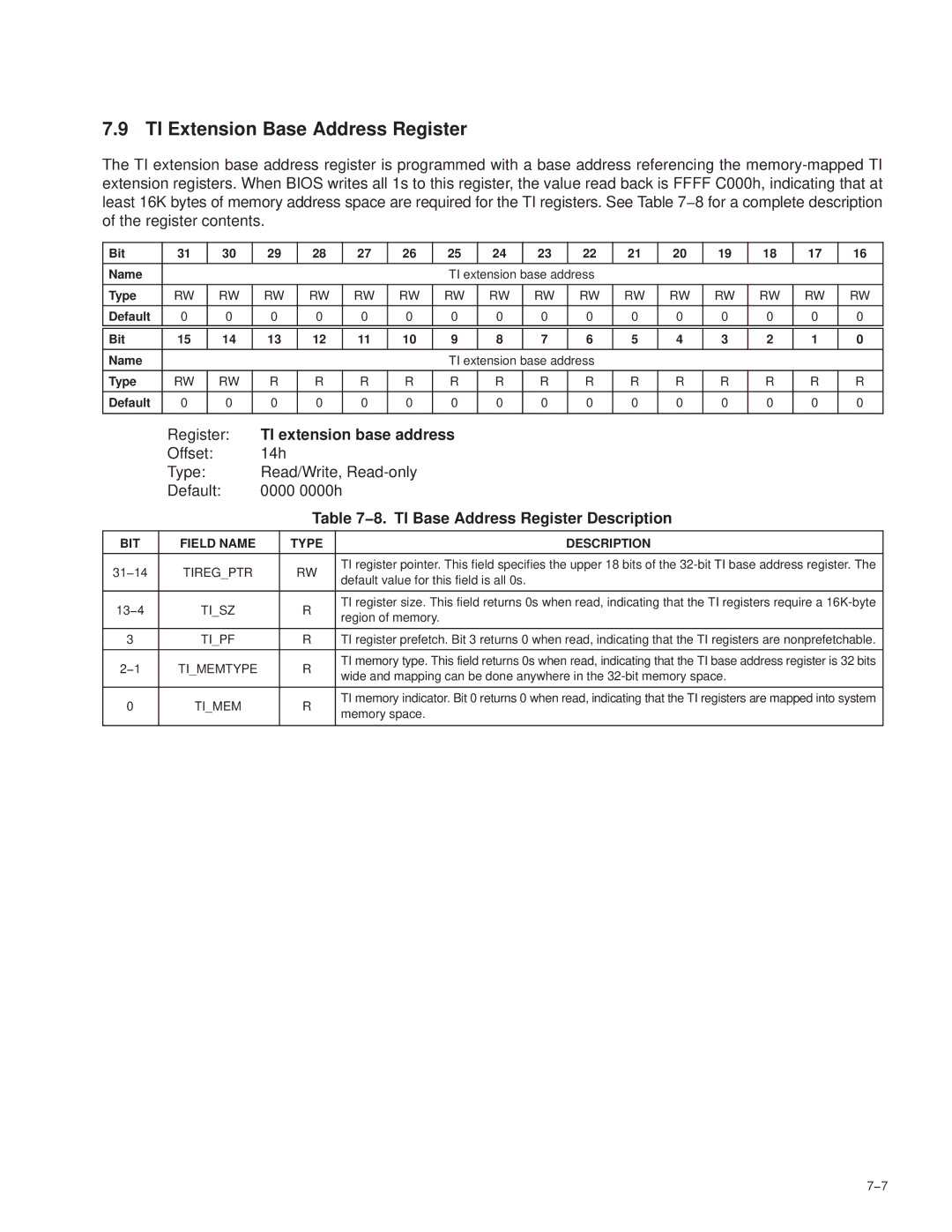 Texas Instruments PCI7421, PCI7411, PCI7611, PCI7621 manual TI Extension Base Address Register, TI extension base address 