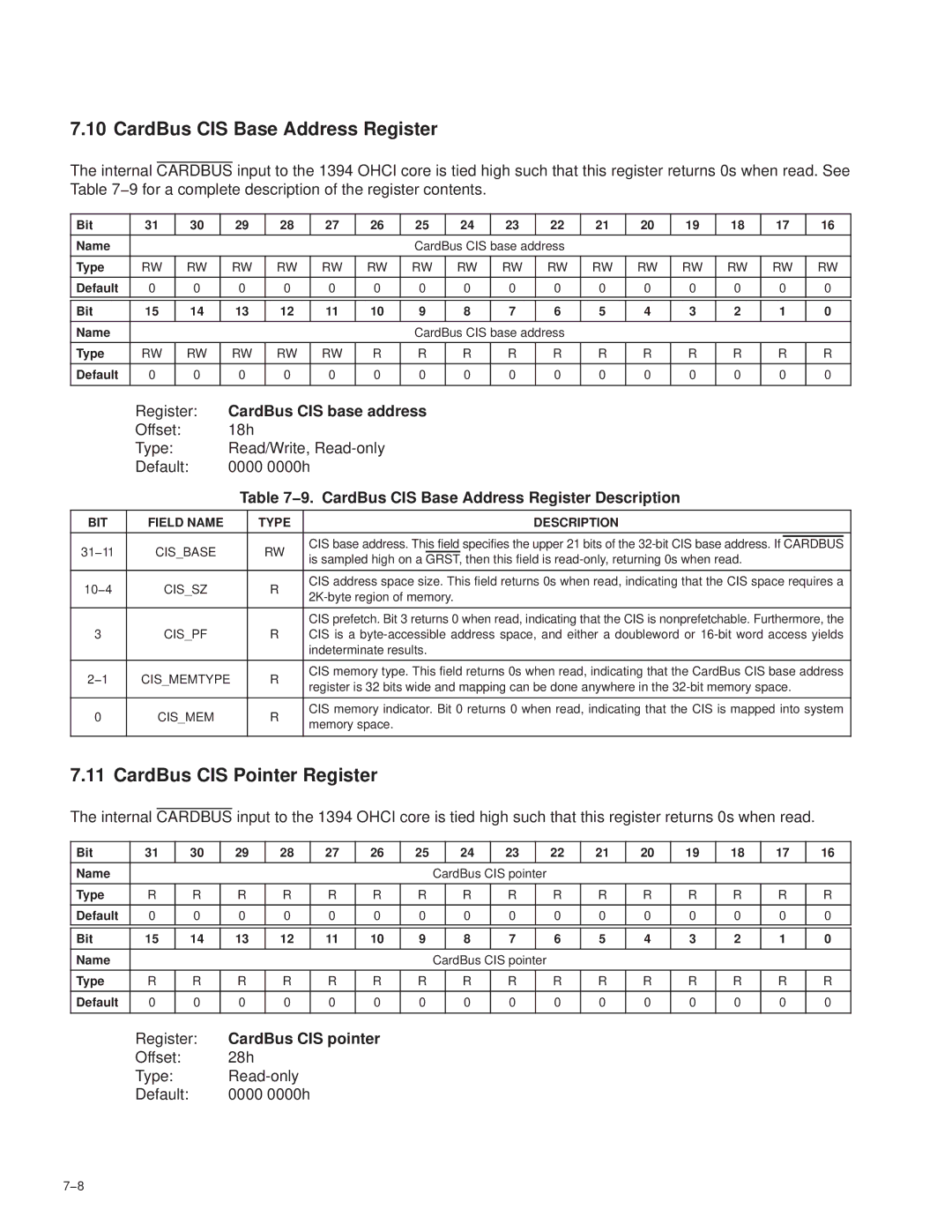 Texas Instruments PCI7411 manual CardBus CIS Base Address Register, CardBus CIS Pointer Register, CardBus CIS base address 