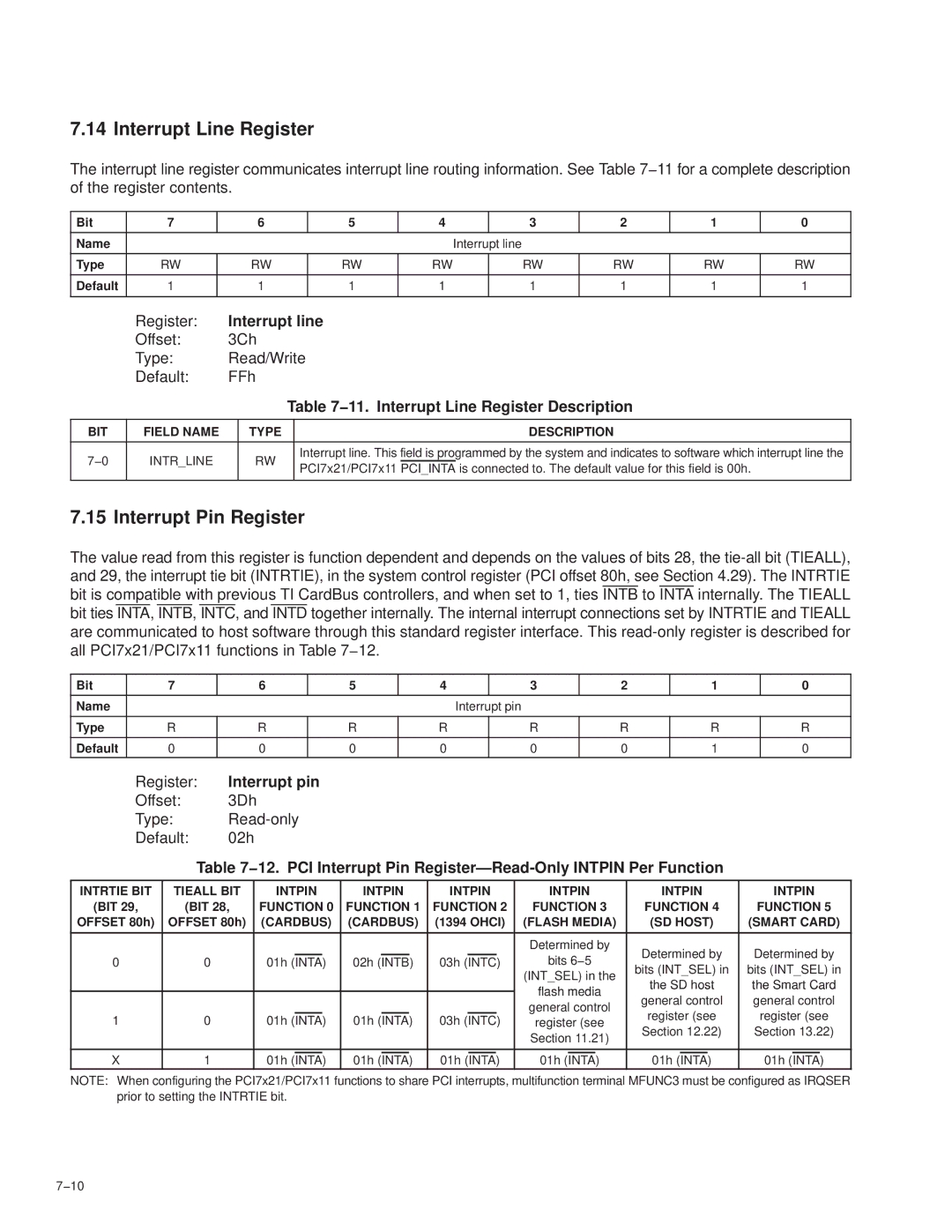 Texas Instruments PCI7621, PCI7411, PCI7611 manual 11. Interrupt Line Register Description, Register Interrupt pin, 01h Inta 