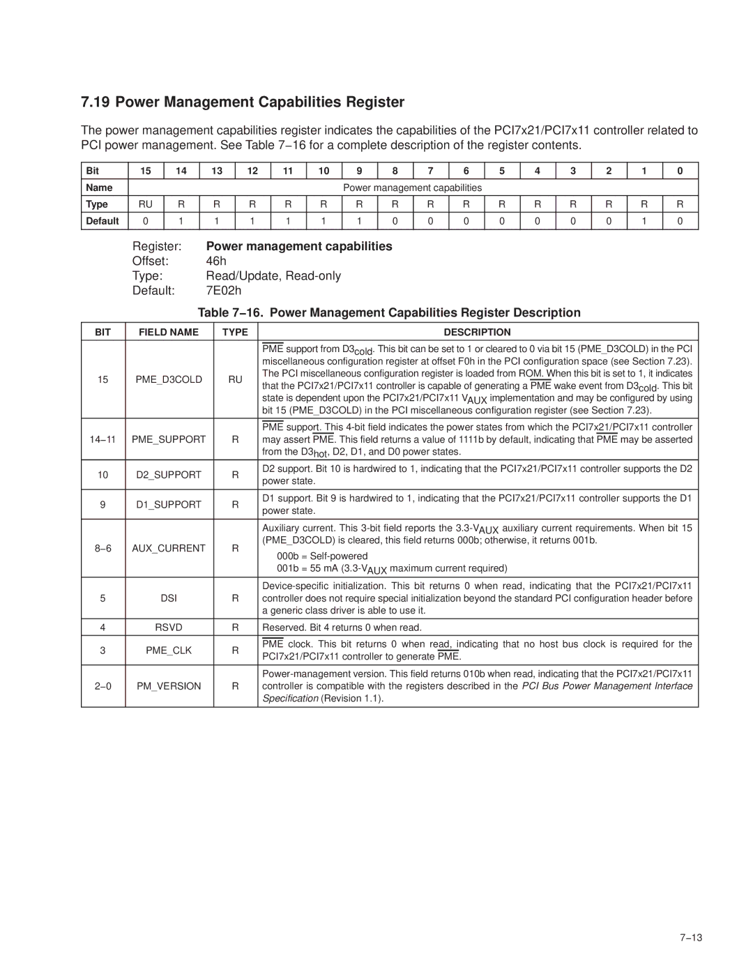 Texas Instruments PCI7611, PCI7411, PCI7621, PCI7421 manual 16. Power Management Capabilities Register Description 