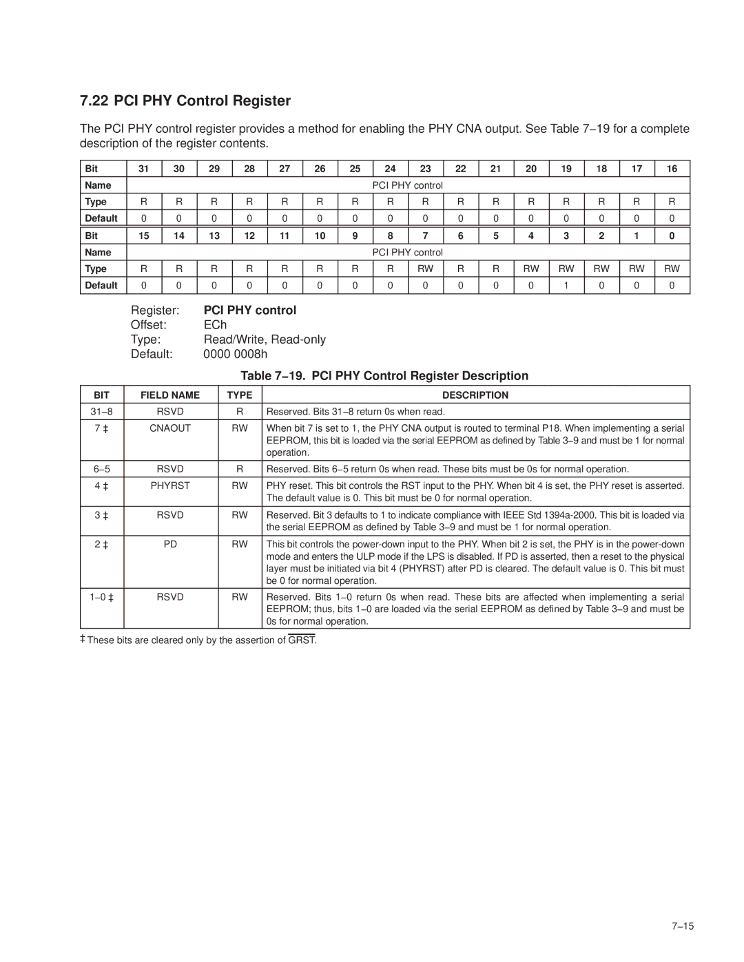 Texas Instruments PCI7421, PCI7411, PCI7611 PCI PHY control, 19. PCI PHY Control Register Description, Cnaout, Phyrst 