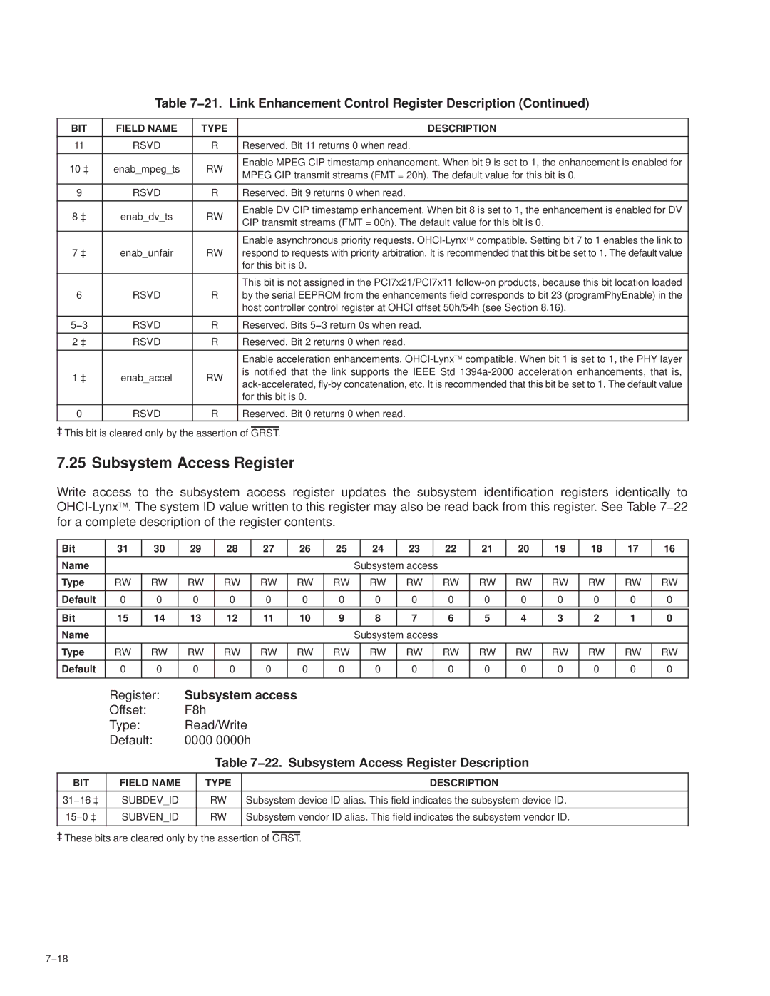 Texas Instruments PCI7621, PCI7411 Subsystem access, 22. Subsystem Access Register Description, Subdevid, Subvenid 