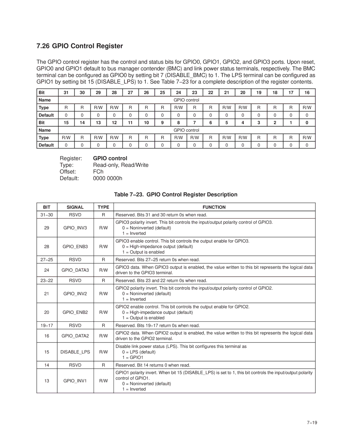 Texas Instruments PCI7421, PCI7411, PCI7611, PCI7621 manual Gpio control, 23. Gpio Control Register Description 