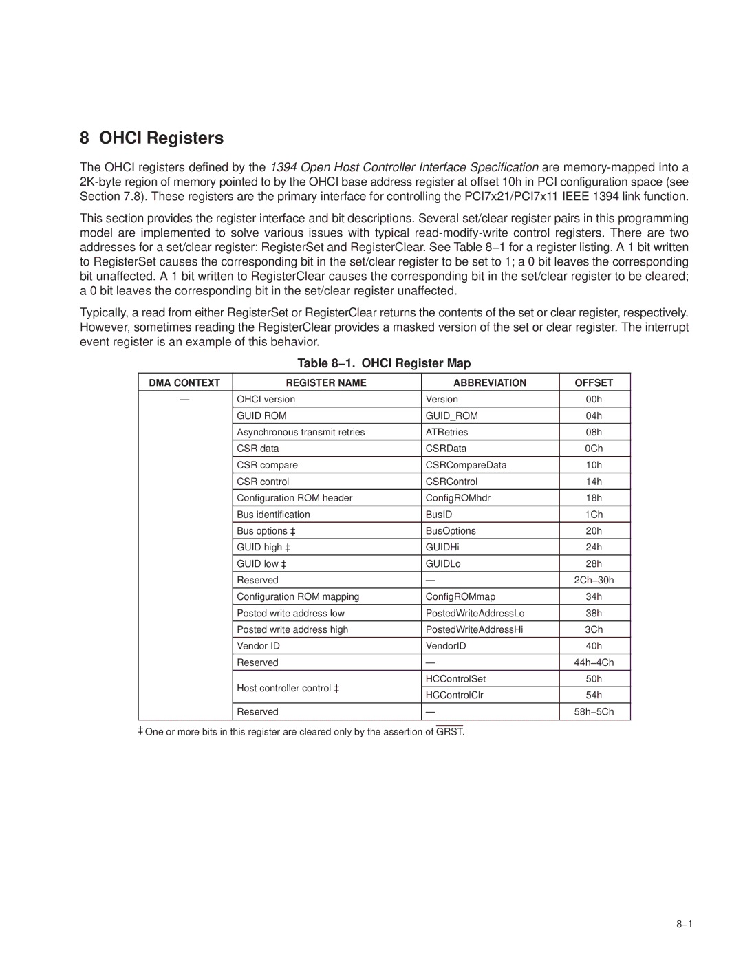 Texas Instruments PCI7611, PCI7411 1. Ohci Register Map, DMA Context Register Name Abbreviation Offset, Guid ROM Guidrom 