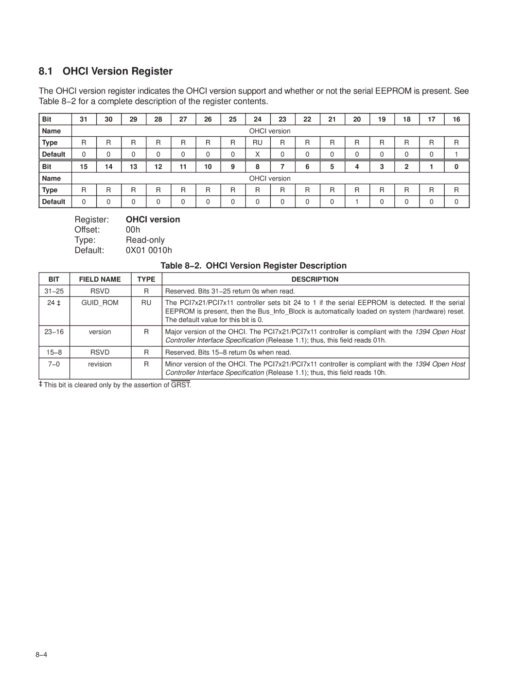 Texas Instruments PCI7411, PCI7611, PCI7621, PCI7421 manual Ohci version, 2. Ohci Version Register Description 