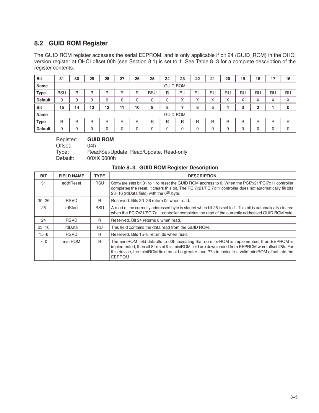 Texas Instruments PCI7611, PCI7411, PCI7621, PCI7421 manual 3. Guid ROM Register Description, Rsu, Eeprom 