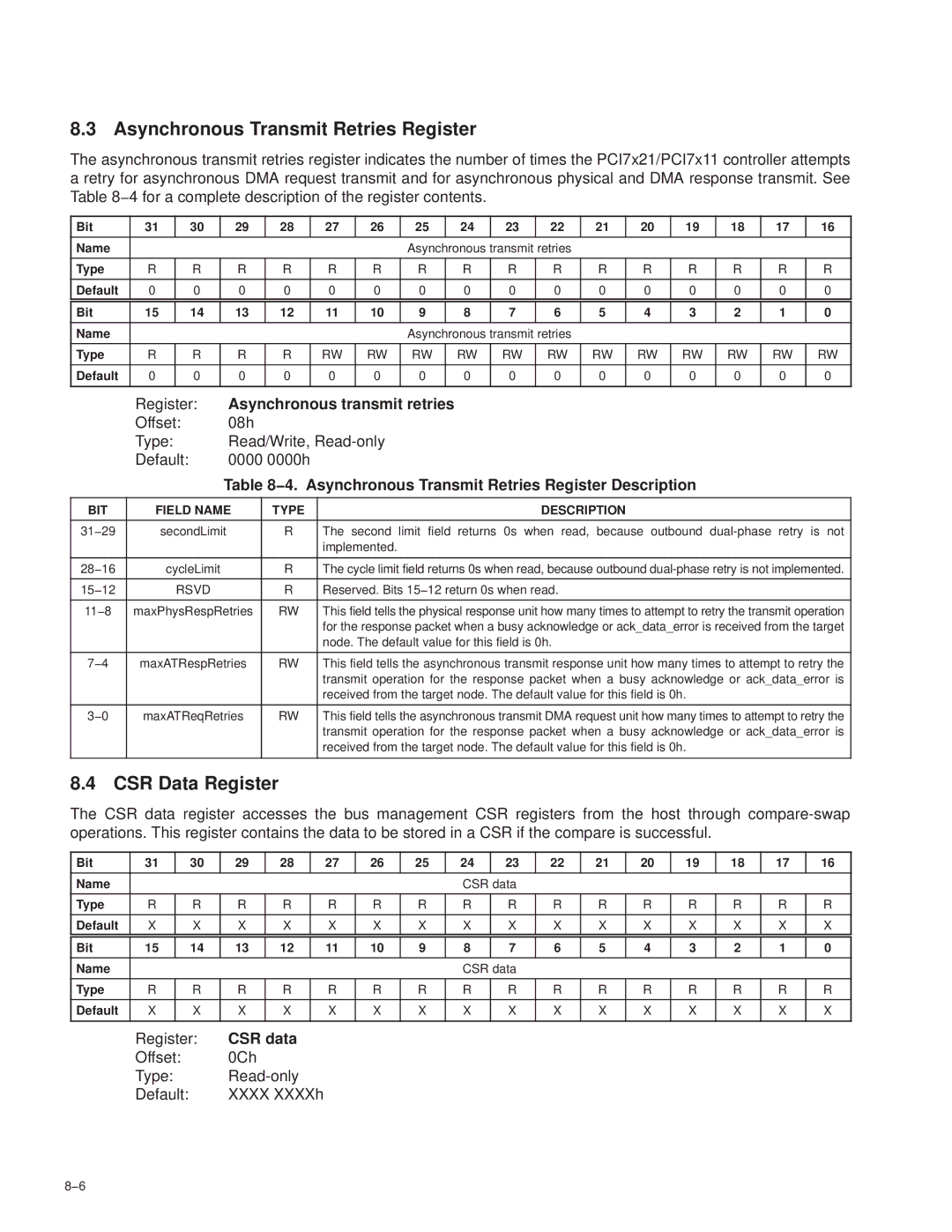 Texas Instruments PCI7621 manual Asynchronous Transmit Retries Register, CSR Data Register, Asynchronous transmit retries 