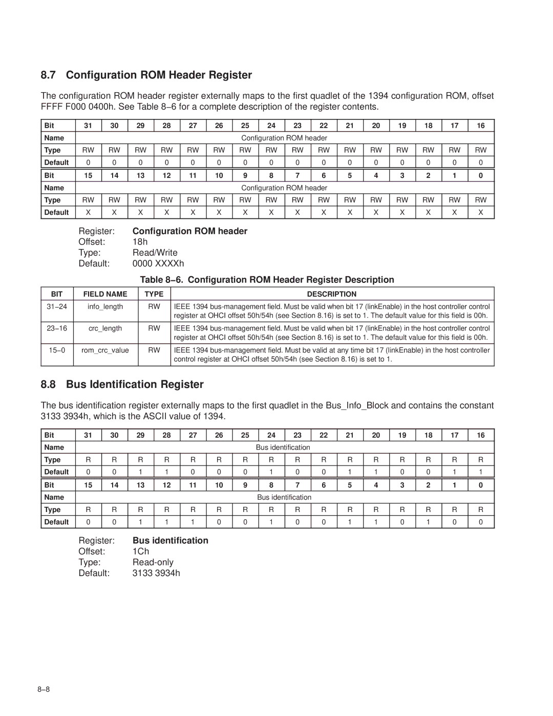 Texas Instruments PCI7411 manual Configuration ROM Header Register, Bus Identification Register, Configuration ROM header 