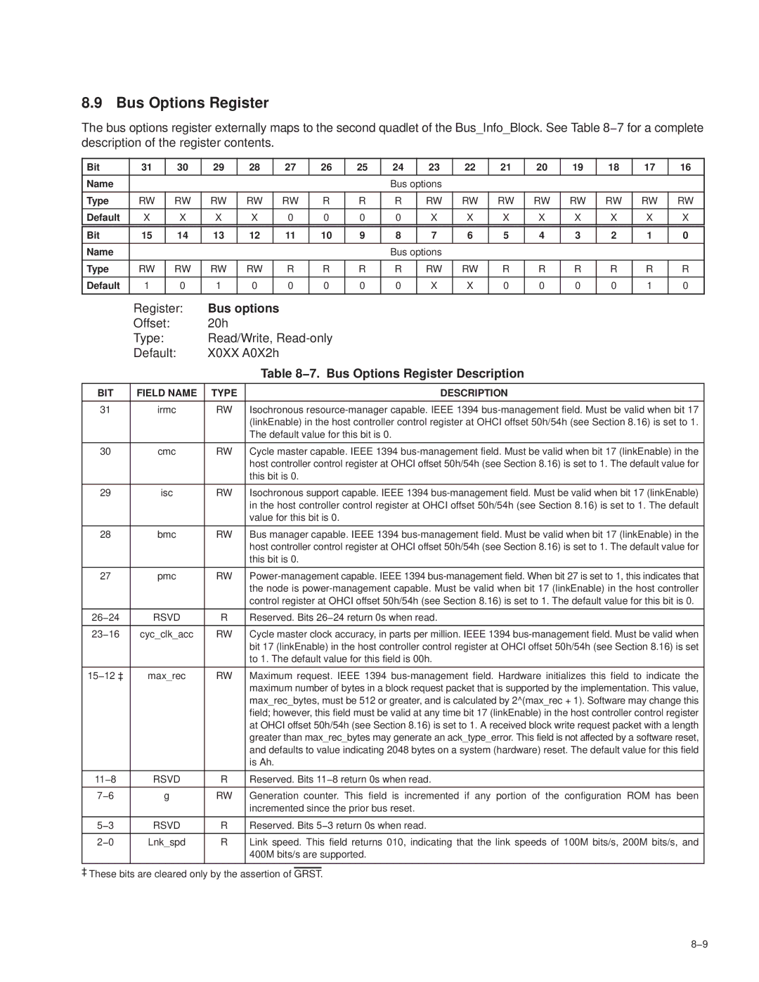 Texas Instruments PCI7611, PCI7411, PCI7621, PCI7421 manual Bus options, 7. Bus Options Register Description 